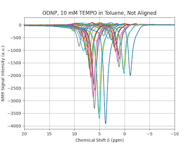 1D NMR Spectrum, unaligned