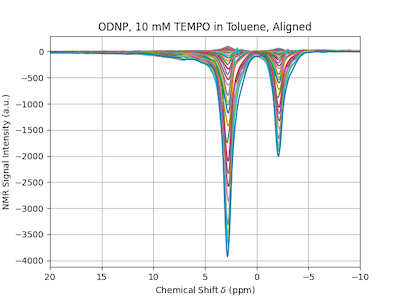 1D NMR Spectrum