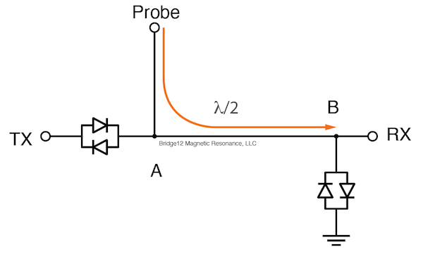 T/R Switch during receive