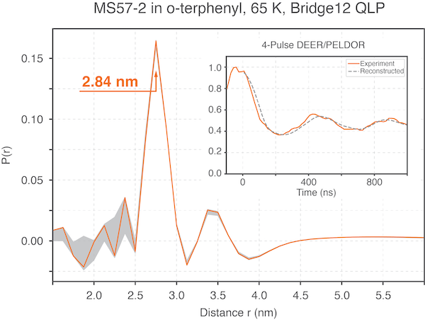 4-Pulse DEER/PELDOR Experiments