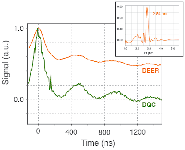 Ideal for DQC Experiments