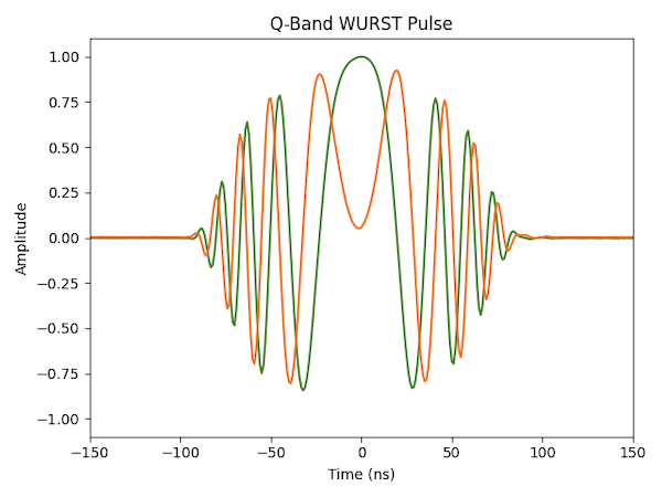 High-Power AWG Pulses