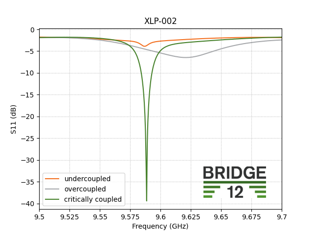 Microwave Coupling