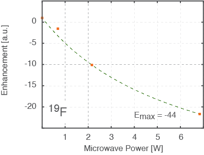 Change the sample, not the probe